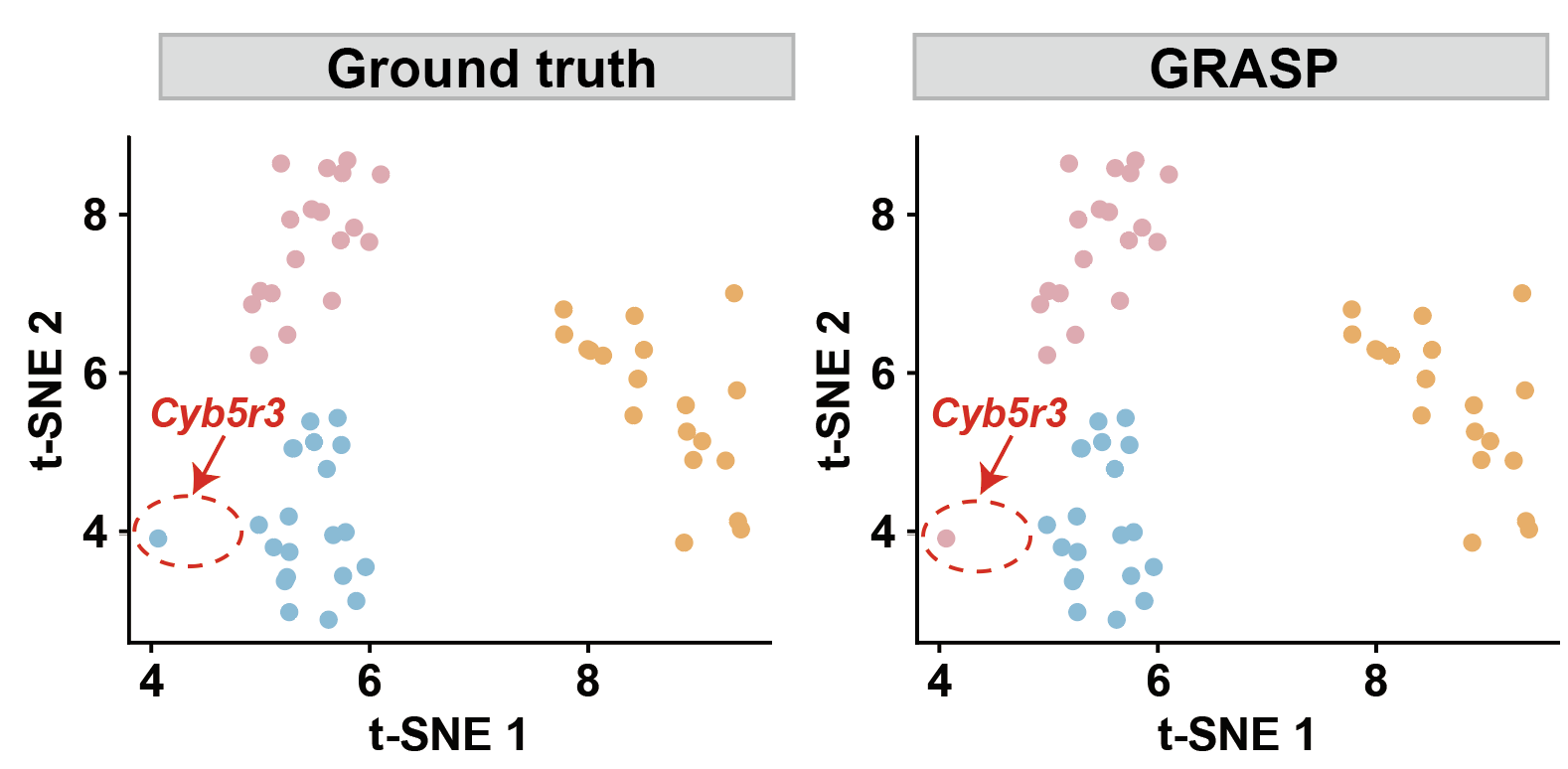 f3_tsne_gene