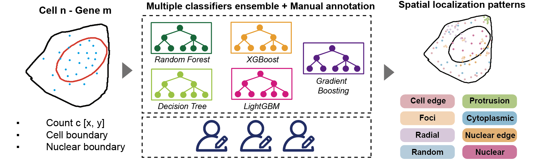 f4_classifiers