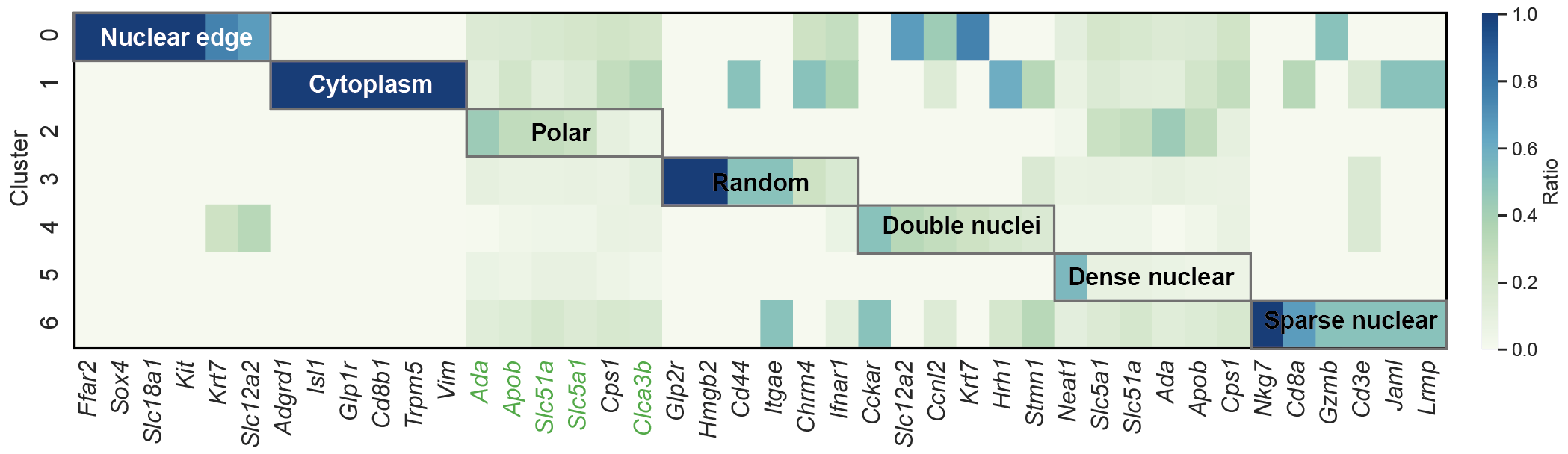 f5_heatmap